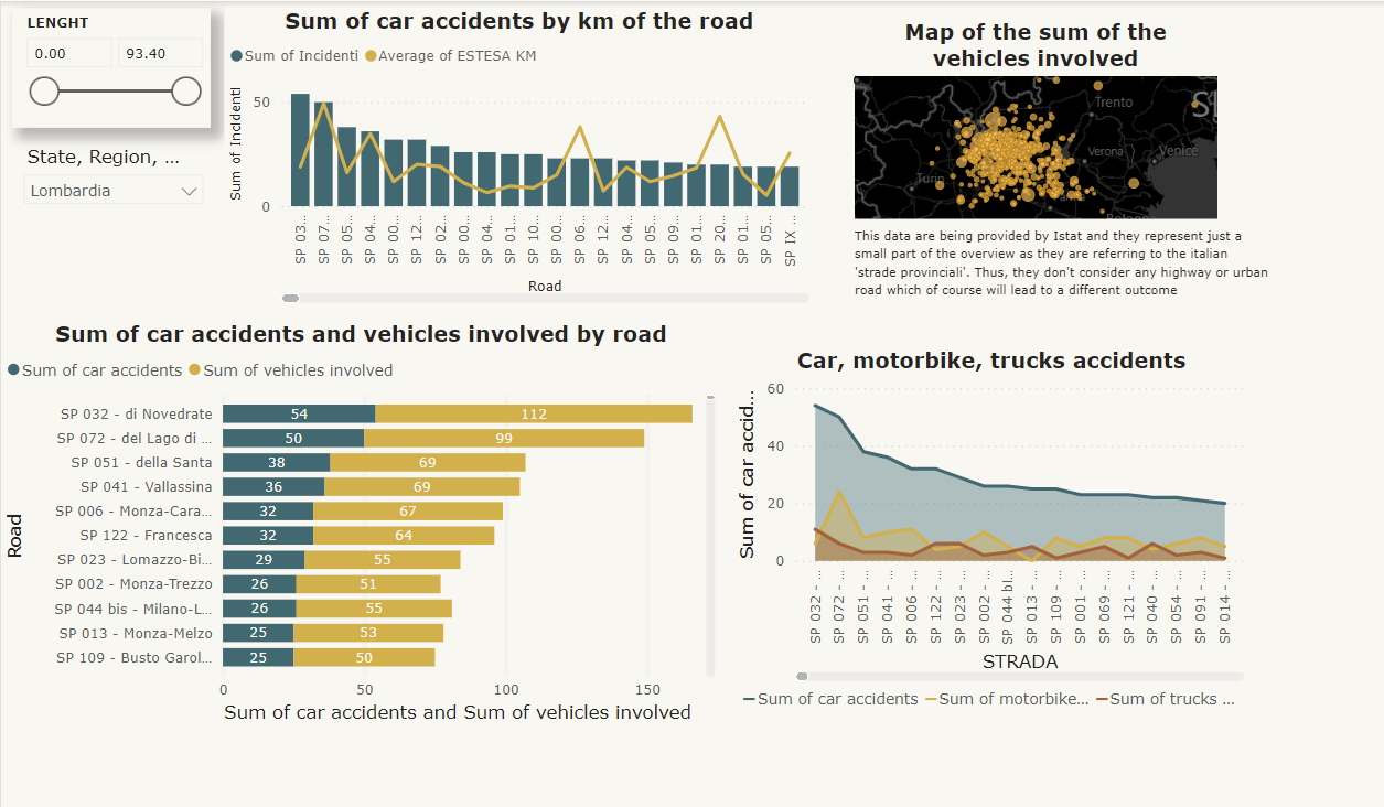 Car accident Image